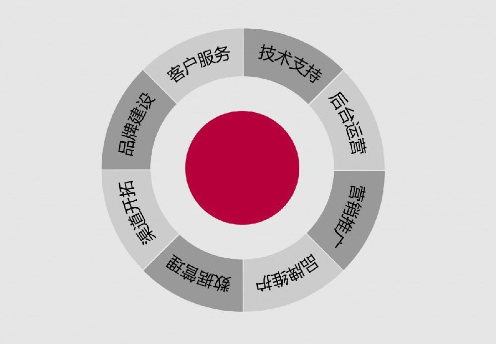 南京提升關(guān)鍵詞排名優(yōu)化，這些事項(xiàng)要知曉！