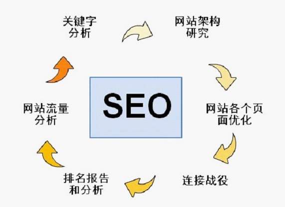 南京網(wǎng)絡(luò)推廣熊掌號(hào)應(yīng)該怎么運(yùn)營(yíng)？